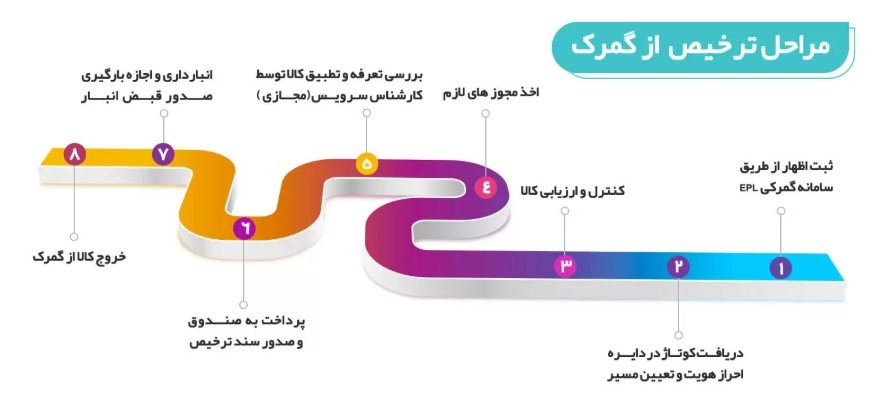 ترخیص کالا از گمرک،ترخیص کالا در گمرک شیراز،گمرک شیراز،ترخیص انواع کالا در گمرک،گمرک،ترخیص کار گمرک در شیراز،مراحل ترخیص از گمرک،مراحل ترخیص کالا در گمرک،انجام امور گمرکی،انجام امور کالا در گمرک،مراحل ترخیص کالا ها در گمرک،ترخیص کالا در گمرک شیراز