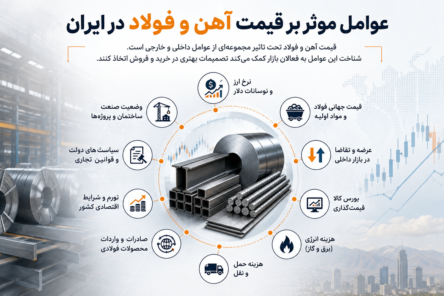 عوامل موثر بر قیمت آهن- الین سام تجارت